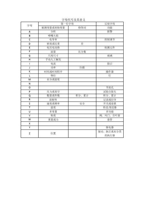 仪表位号字母代号及其意义