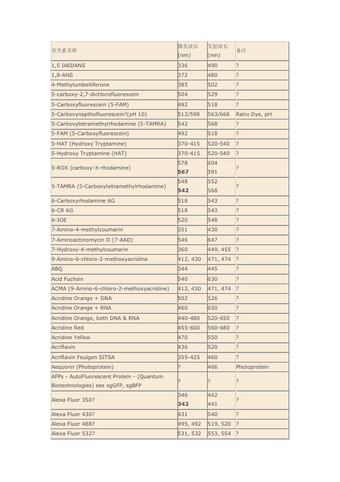 荧光素激发发射波长