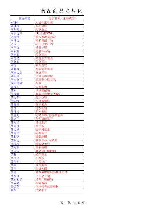 商品名与化学名对照表