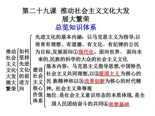 推动社会主义文化大发展大繁荣PPT课件9 人教课标版