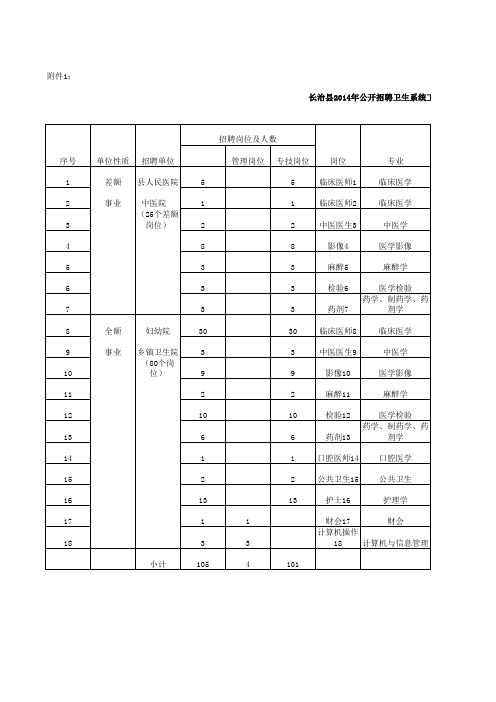 长治县附件1