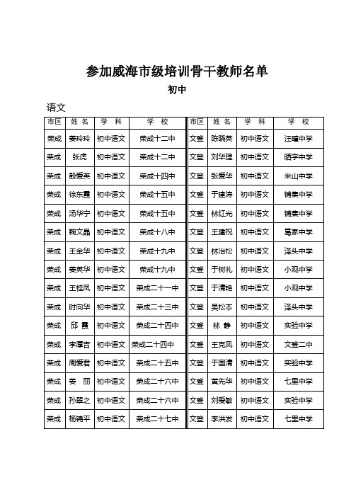 参加威海市级培训骨干教师名单