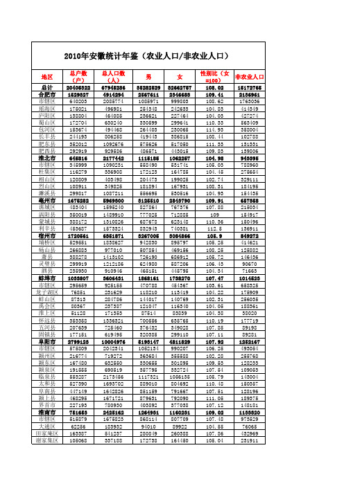 2010年安徽统计年鉴(农业人口-非农业人口)