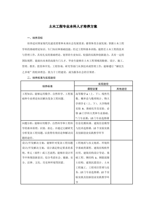 土木工程专业本科人才培养方案