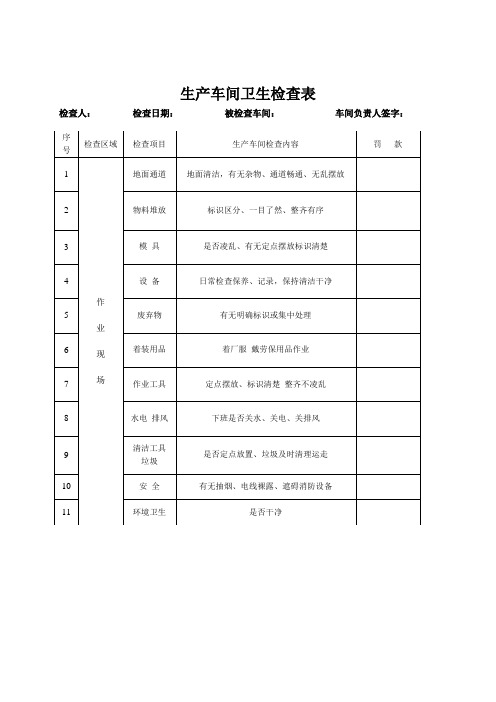 生产车间卫生检查表