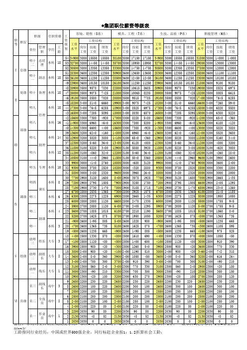 上市公司职位薪资等级表