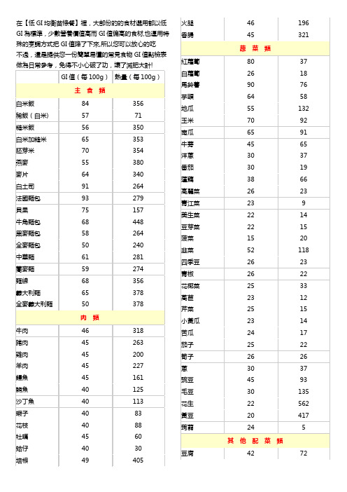 各类食物GI值检视表(详细)