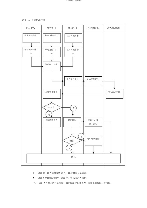 员工调动流程图