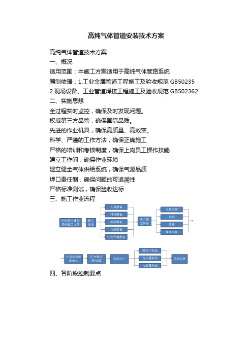 高纯气体管道安装技术方案