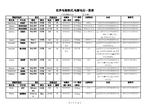 世界各地制式与电压