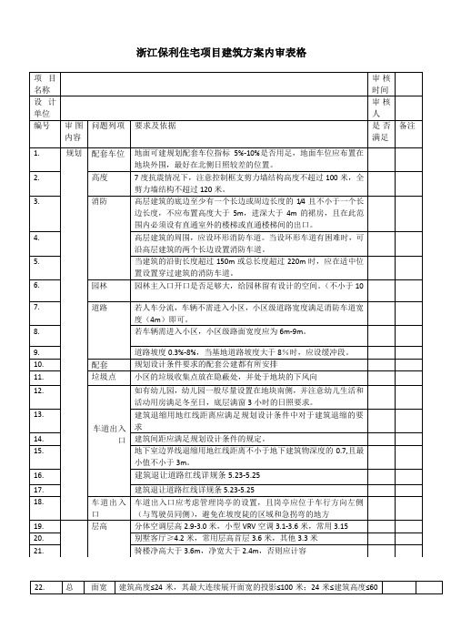 浙江保利住宅项目图纸审核要点-合集