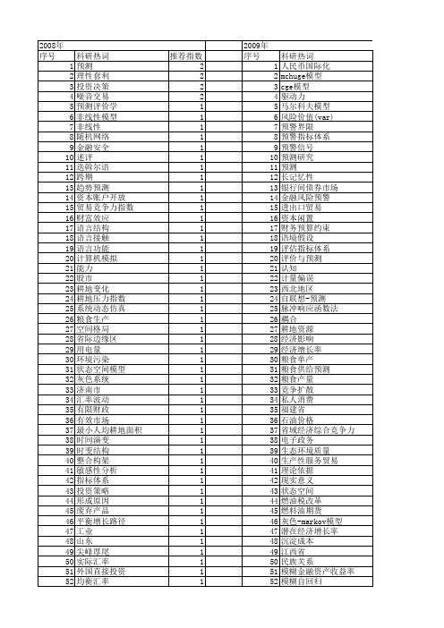 【国家社会科学基金】_动态预测_基金支持热词逐年推荐_【万方软件创新助手】_20140804