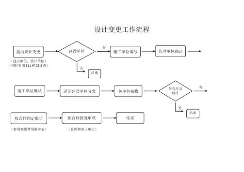 变更洽商工作流程图000