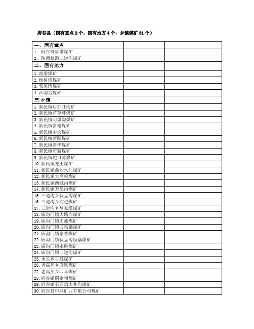 府谷县煤矿名单