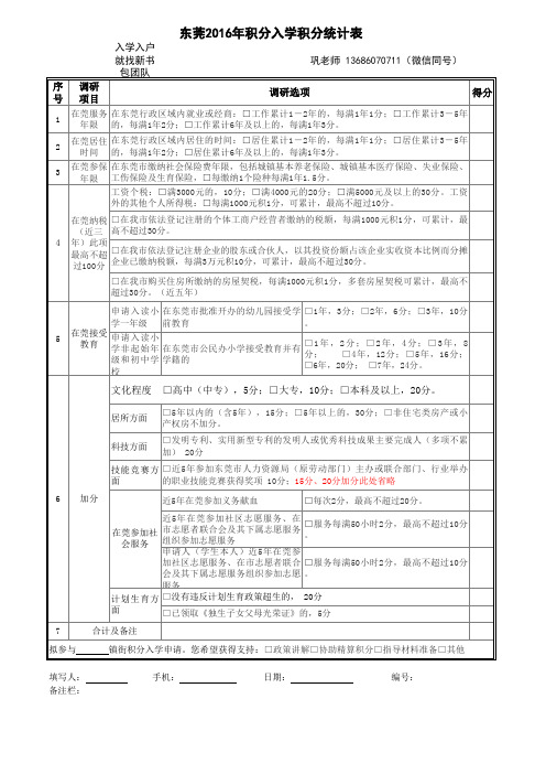 东莞2016积分入学积分统计表-模板