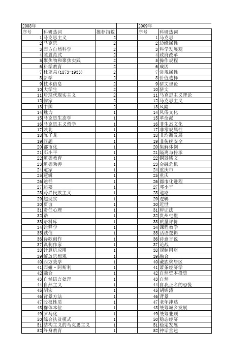 【国家社会科学基金】_思想背景_基金支持热词逐年推荐_【万方软件创新助手】_20140808