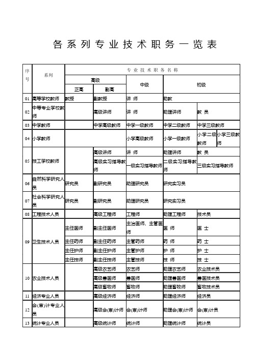 各系列专业技术职务一览表