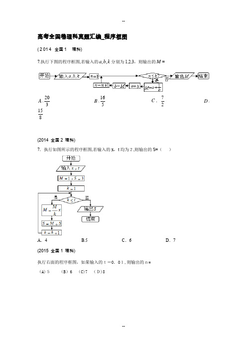 全国卷(理)真题汇编程序框图S