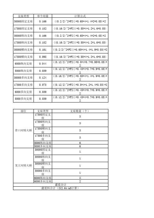 支座灌浆料