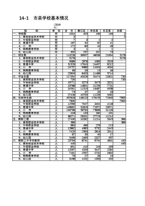 资阳统计年鉴2020社会经济发展指标：雁江安岳乐至全市县区学校基本情况