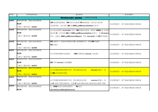 机顶盒错误代码-原因分析-解决方法