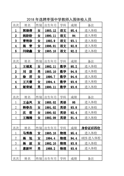 2018年选聘枣强中学教师入围体检人员