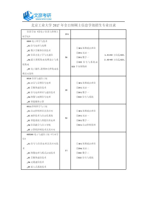 北京工业大学2017年全日制硕士信息学部招生专业目录_北京工业大学考研网