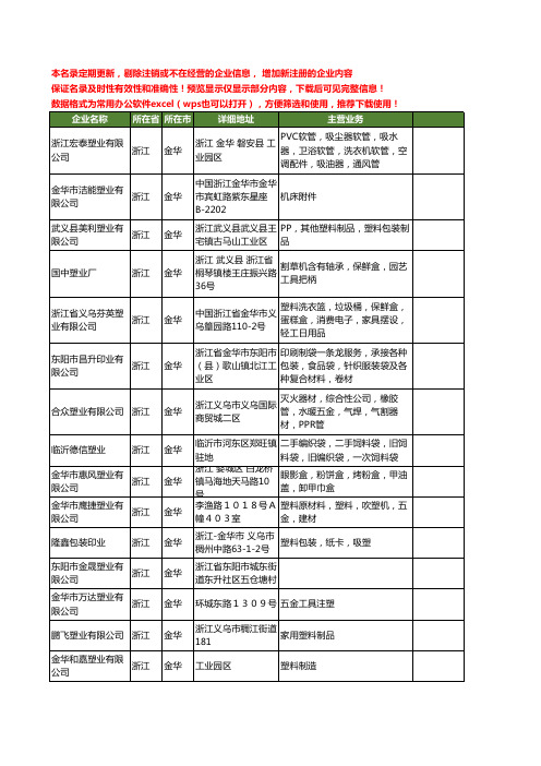 新版浙江省金华塑业工商企业公司商家名录名单联系方式大全297家