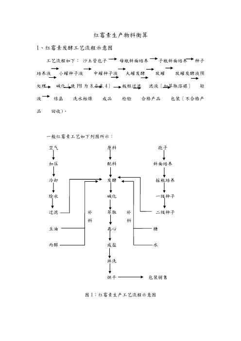 生物工程工厂设计-物料衡算