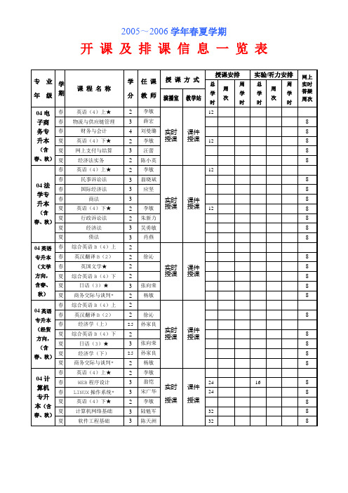 20052006学年春夏学期