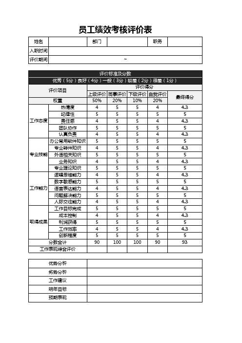 员工绩效考核评价表(实用)