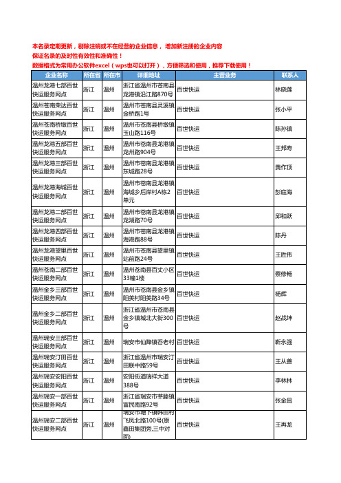 2020新版浙江省百世快运工商企业公司名录名单黄页联系方式大全232家