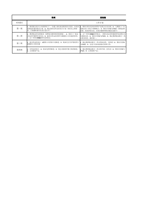 【电商运营表格】3月工作计划