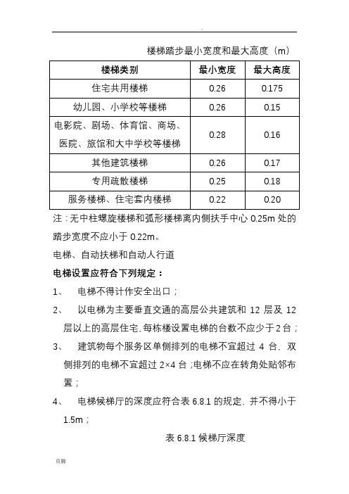 各种设备用房设置要求