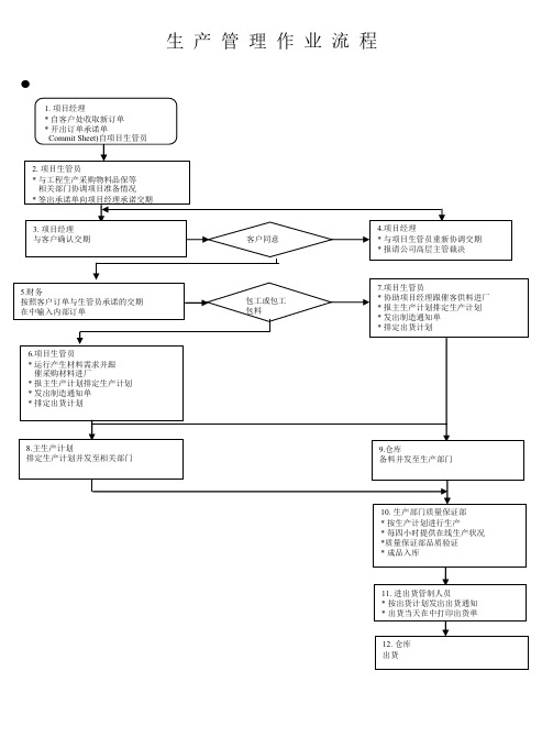 生产管理作业流程图