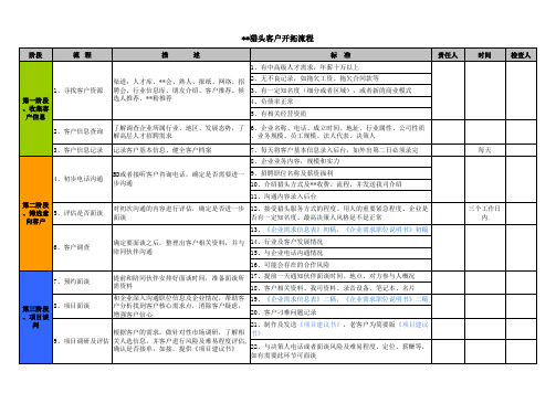 猎头客户开拓流程