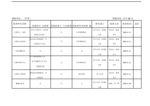 卫生系统消防安全大排查大整治工作台账