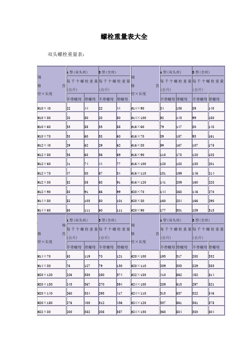 螺栓重量表大全