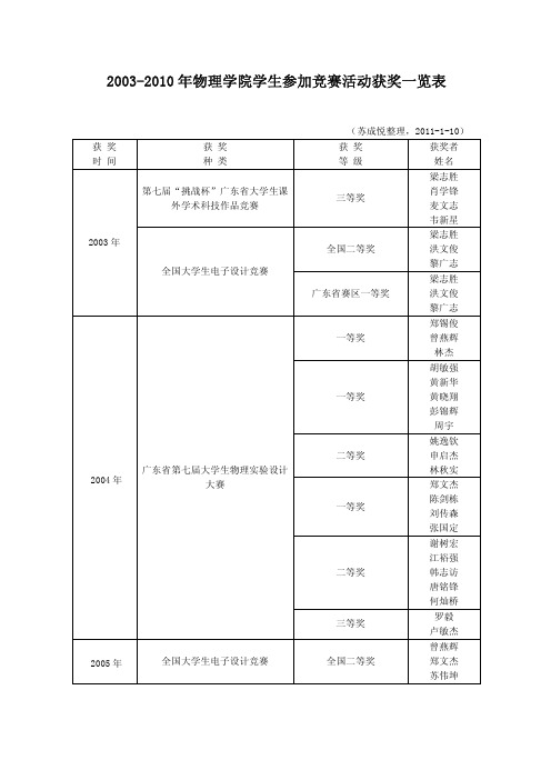 一、 成 果 简 介 - 广东工业大学