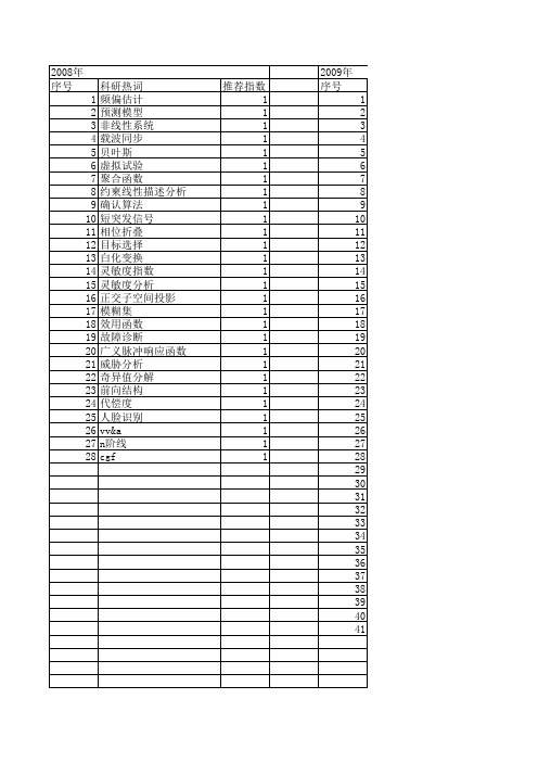 【系统仿真学报】_描述函数_期刊发文热词逐年推荐_20140727