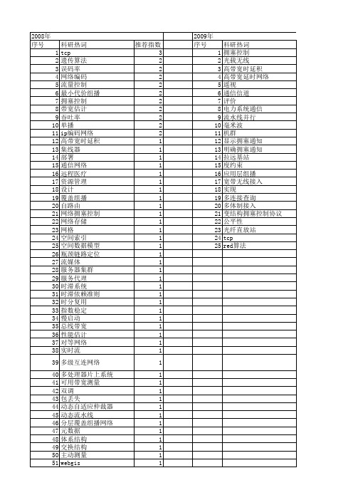 【国家自然科学基金】_瓶颈带宽_基金支持热词逐年推荐_【万方软件创新助手】_20140731