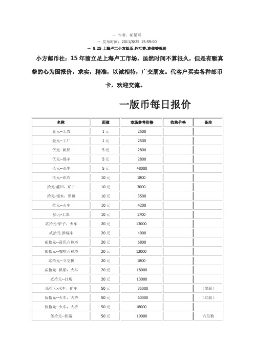 8.25上海卢工小方纸币.外汇券.连体钞报价