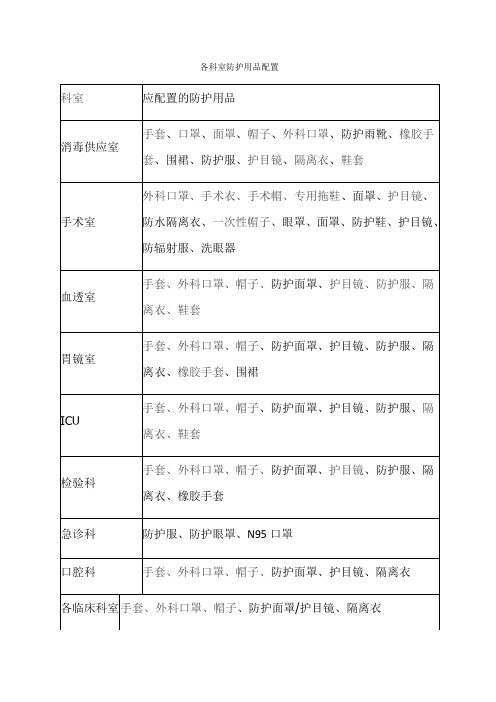 各科室防护用品配置