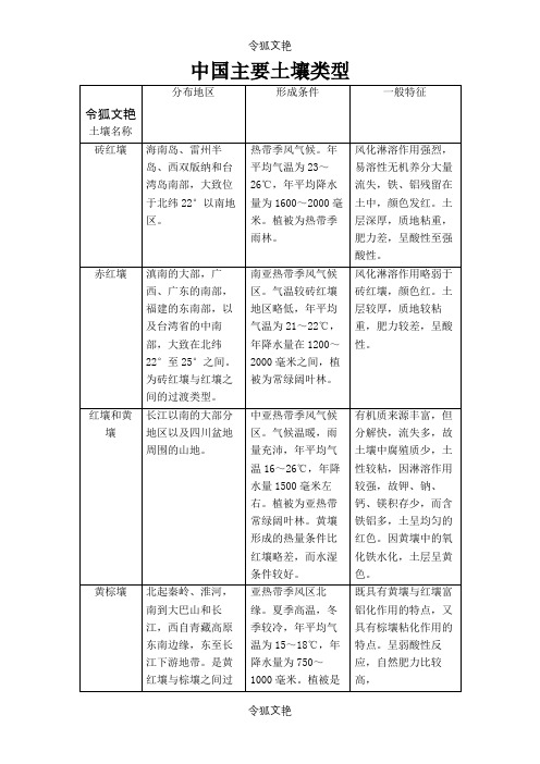 中国土壤分布表格之令狐文艳创作