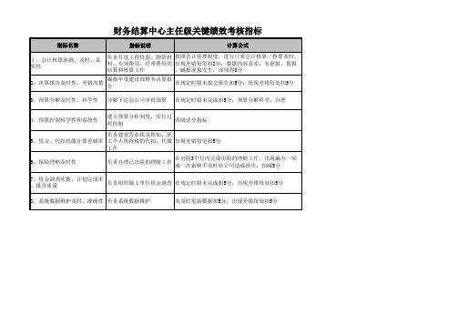 水电绩效考核指标库KPI三峡溪洛渡水电站财务结算中心