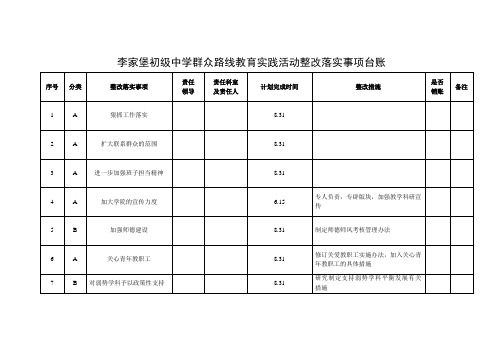 李家堡初级中学群众路线教育实践活动整改落实事项台账