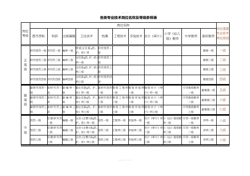 各类专业技术岗位名称及等级参照表