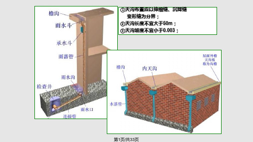 第四章建筑雨水排水系统PPT课件