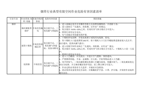 烟草行业典型有限空间作业危险有害因素清单