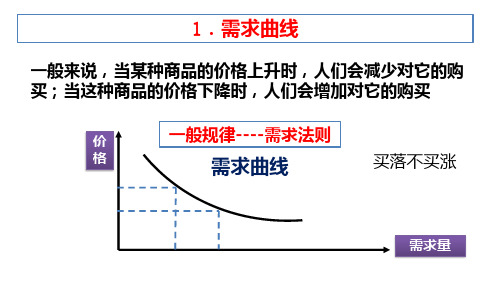 价格变动的影响